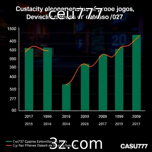 Desempenho financeiro de provedores de jogos em análise